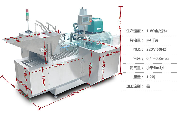 保鮮膜全自動裝盒機(jī)機(jī)器參數(shù).jpg