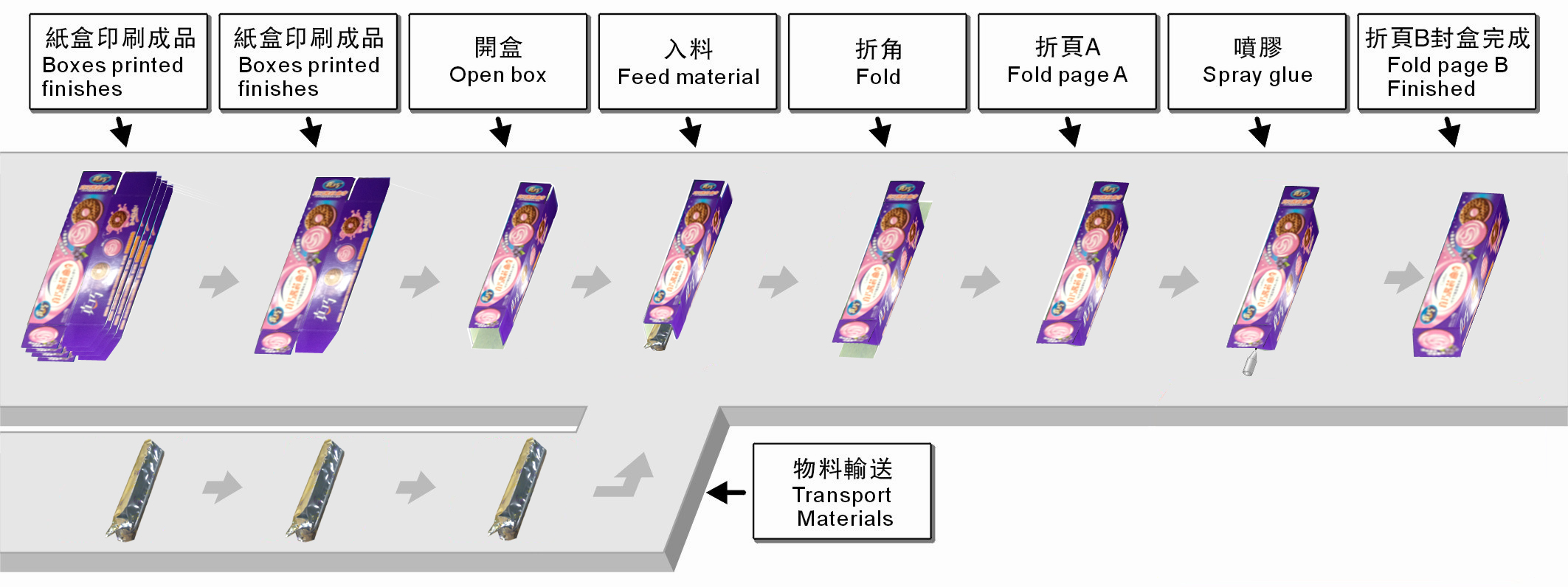 自動裝盒機的介紹和原理