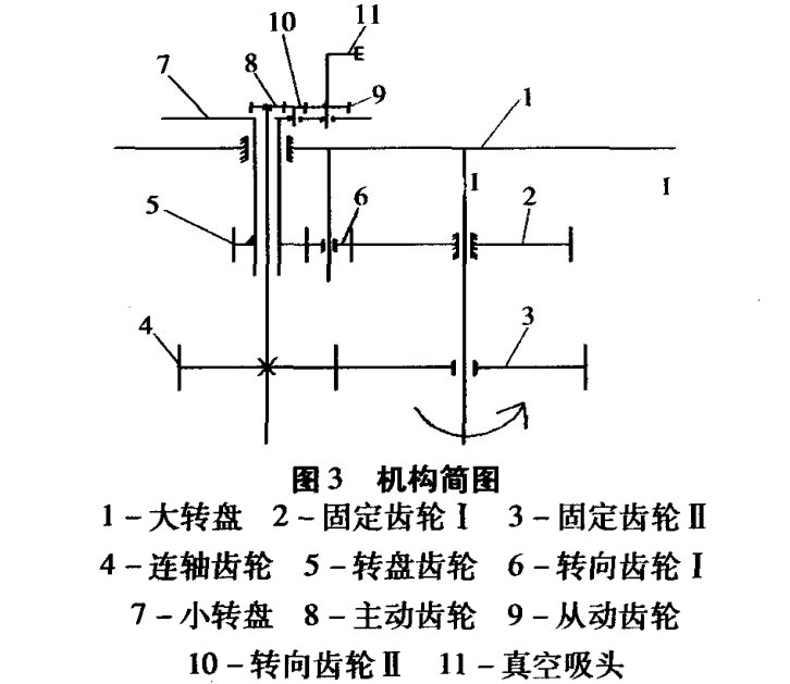 高速裝盒機(jī)取盒機(jī)構(gòu)機(jī)構(gòu)簡圖.jpg