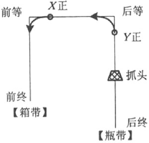 圖5 仿圓弧插補示意圖.jpg