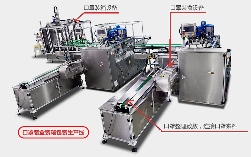 一次性口罩自動(dòng)裝盒裝箱包裝生產(chǎn)線機(jī)器.jpg