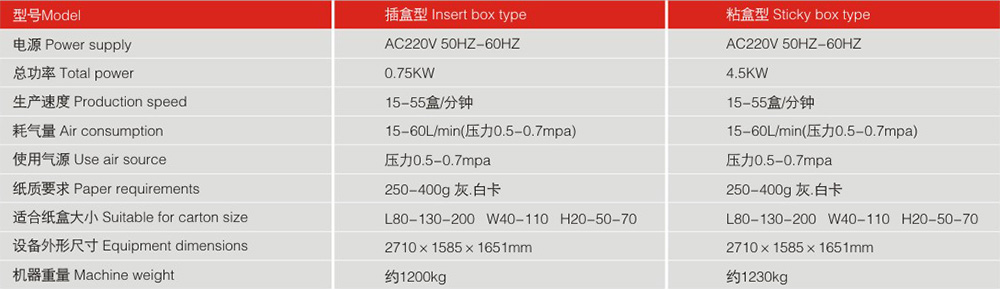 鉛筆全自動裝盒機參數