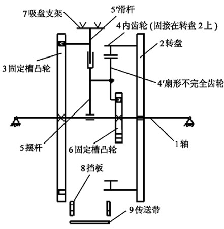 高速裝盒機(jī)吸盒機(jī)構(gòu)原理圖解說(shuō)明