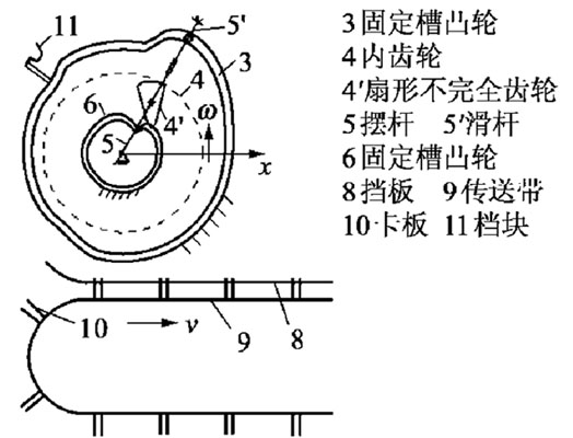 高速裝盒機(jī)吸盒機(jī)構(gòu)原理圖解說(shuō)明